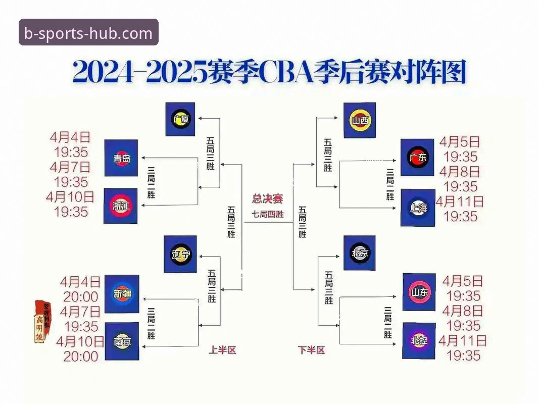 从CBA季后赛看bsport体育平台观赛指南：浙江加时逆转宁波晋级八强全解析